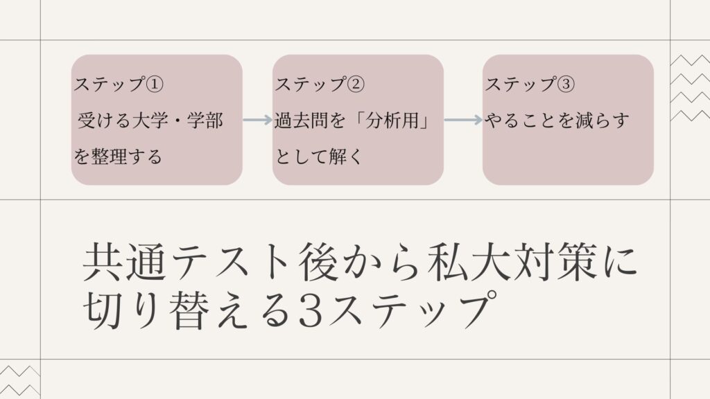 共通テスト後から私大対策に切り替える3ステップ