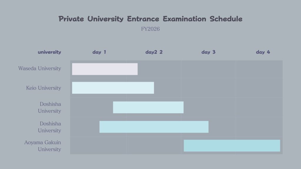 私立大学入試スケジュール表(イメージ)